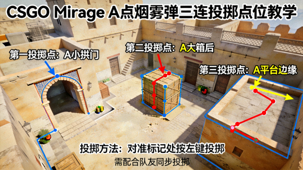 CSGO Mirage A点烟雾弹三连投掷点位高清教学示意图